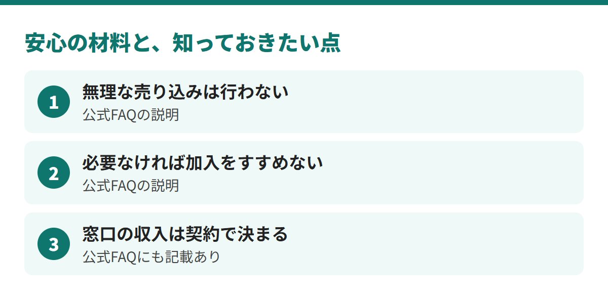 公式FAQの説明は、無理な売り込みをしない・必要なければ加入をすすめない。知っておきたい点は、窓口の収入が契約で決まること