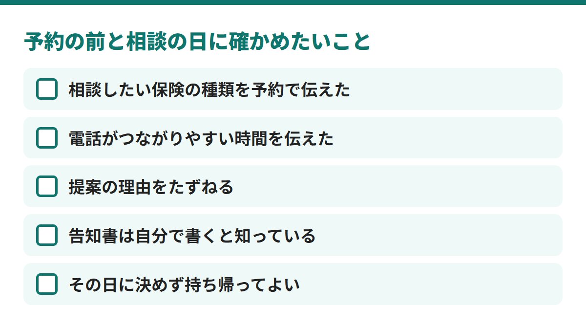予約の前と相談の日に、相談したい保険の種類、電話の時間、提案の理由、告知書、持ち帰りを確かめる