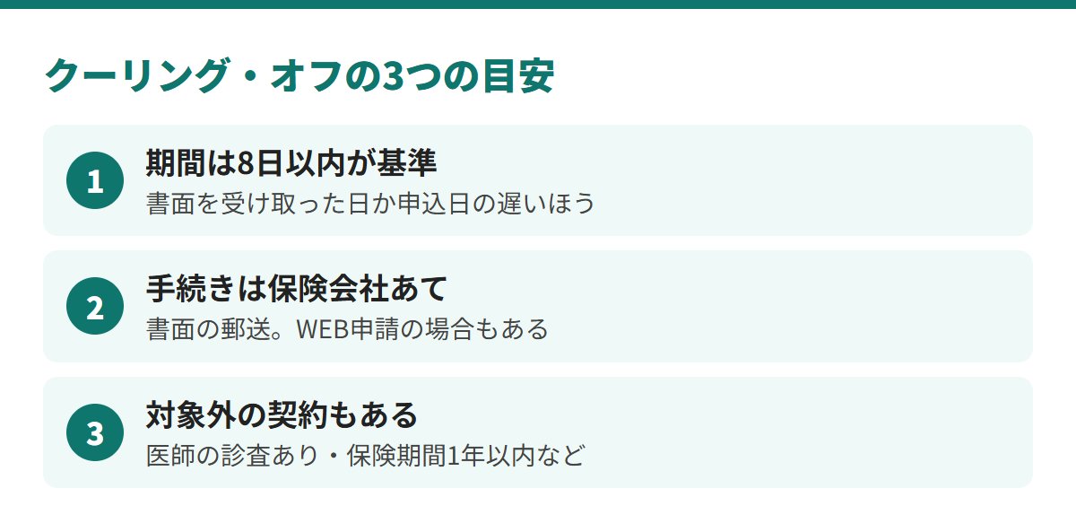 クーリング・オフは、書面を受け取った日か申込日の遅いほうを含めて8日以内が基準、手続きは保険会社あて、対象外の契約もある