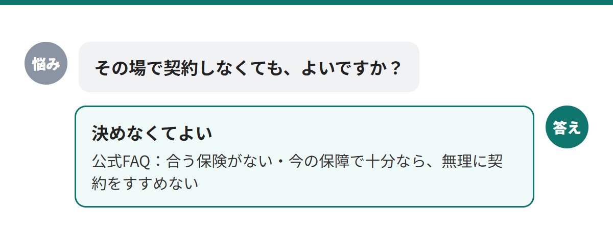 合う保険が見つからない・今の保障で十分なときは、その場で契約しなくてよいと公式FAQが説明している