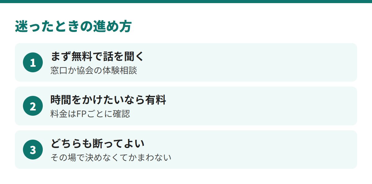 迷ったときは、まず無料で話を聞き、時間をかけたいなら有料、どちらも断ってよい
