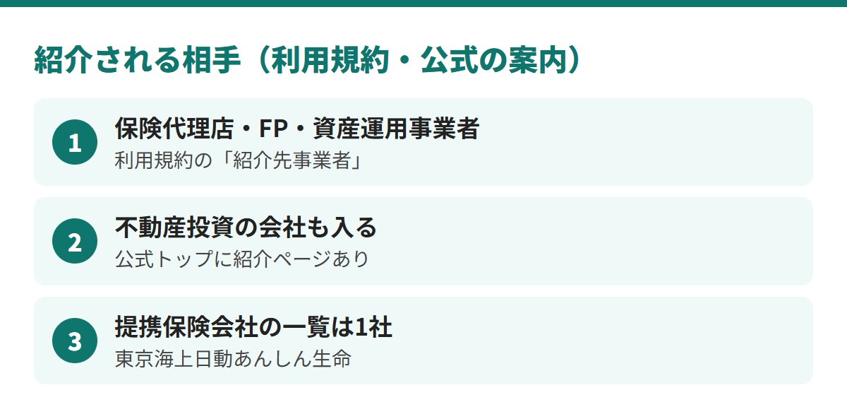 紹介される相手は、保険代理店・FP・資産運用事業者。不動産投資の会社も含まれ、提携保険会社の一覧は東京海上日動あんしん生命の1社