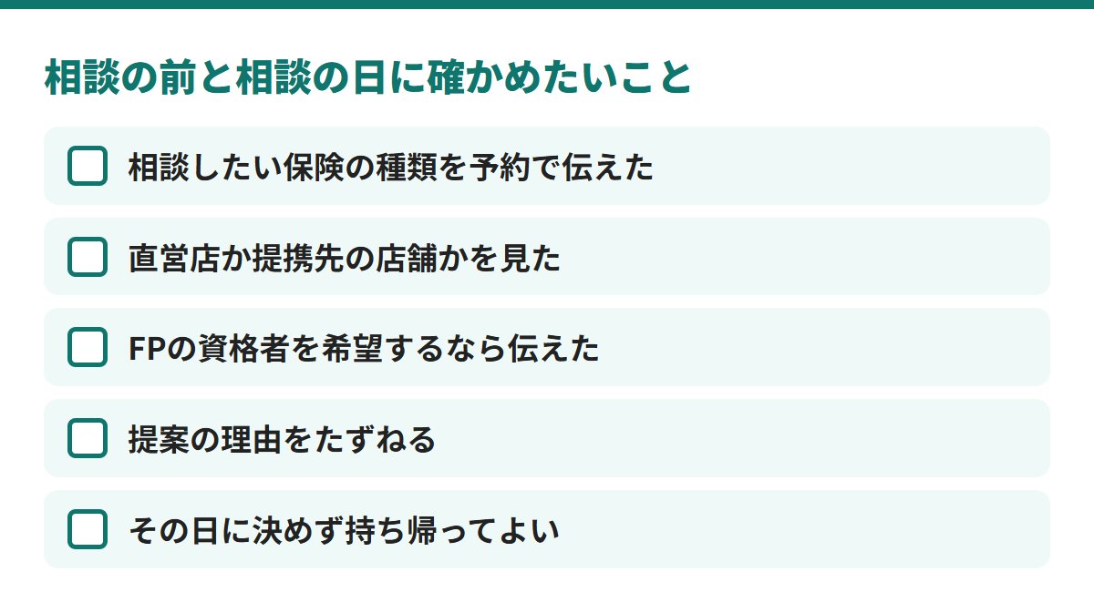 相談の前と相談の日に、保険の種類を伝える、直営店か提携先の店舗かを見る、FPの希望を伝える、提案の理由を聞く、持ち帰る