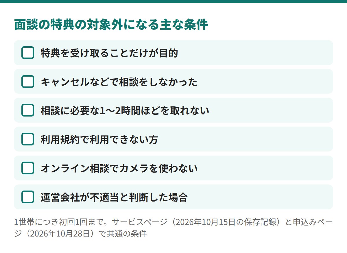 面談の特典の対象外になるのは、特典だけが目的、キャンセルなどで相談をしなかった、1〜2時間ほどを取れない、利用規約で利用できない、オンラインでカメラを使わない、運営会社が不適当と判断した場合